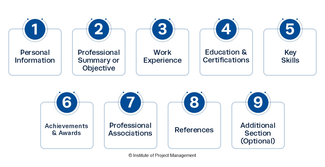 IPM-Structuring Your Project Manager CV