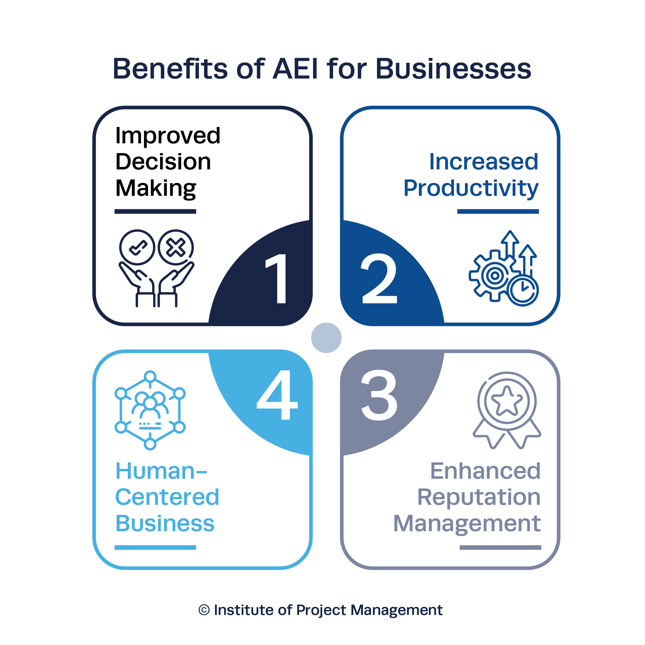 AEI for Businesses