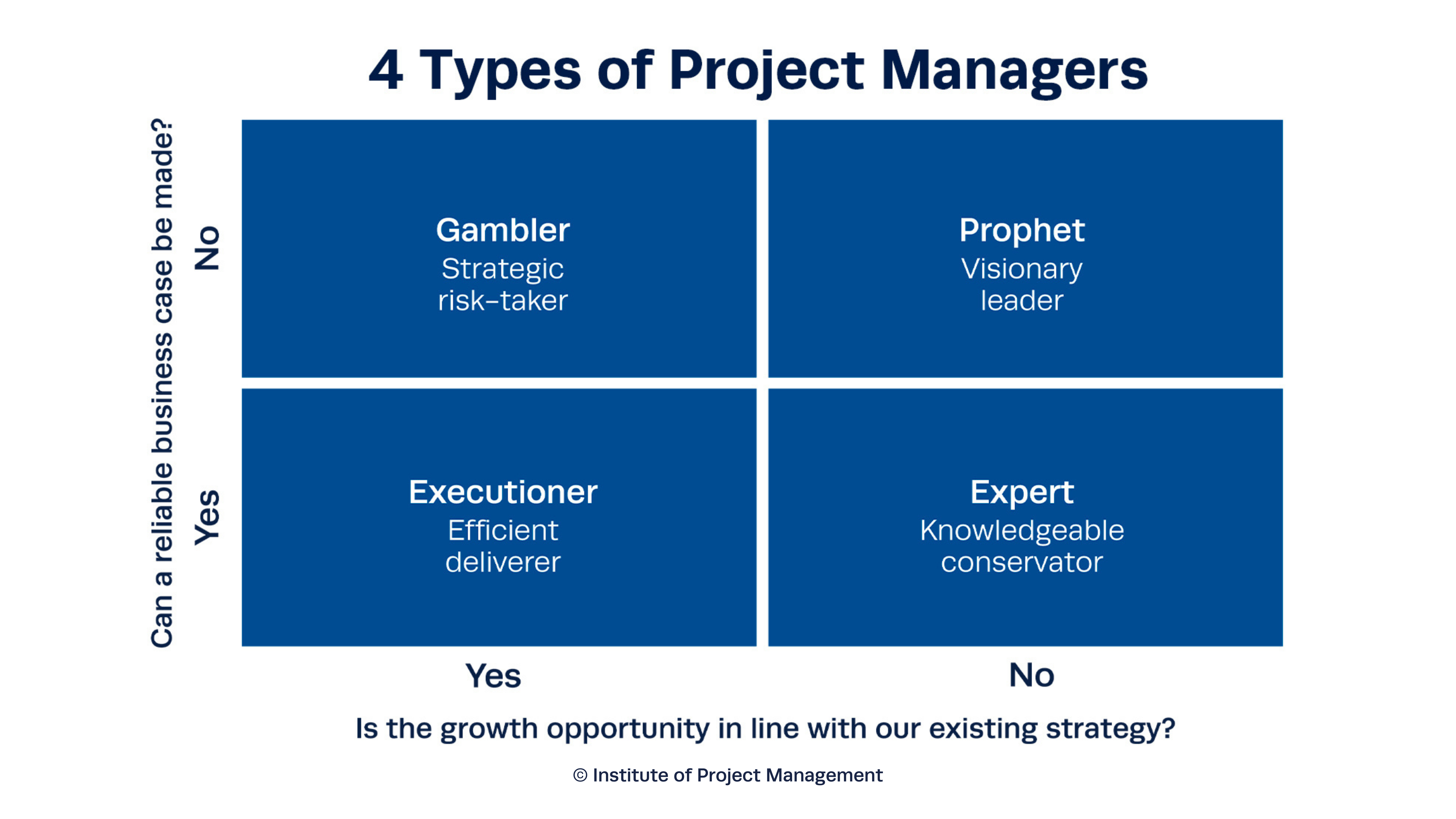 4 Types of Project Managers
