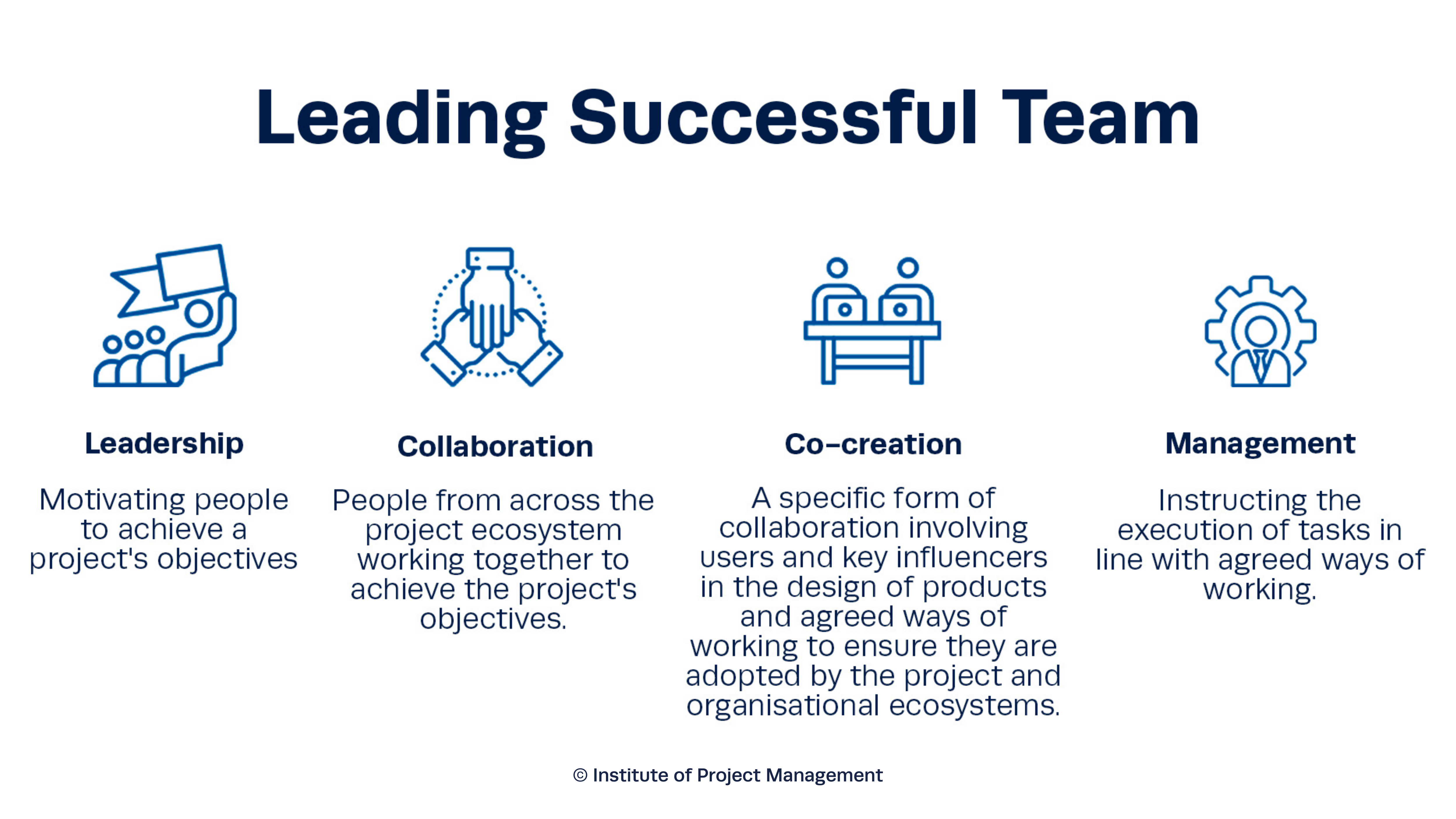 Leading Successful Team